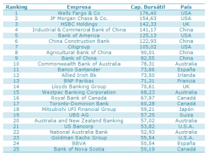 Los Bancos Más Grandes Del Mundo: Educación, Tecnología, Cursos ...